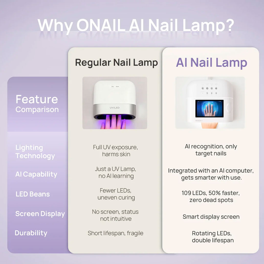 Onail catalyseur AI Led